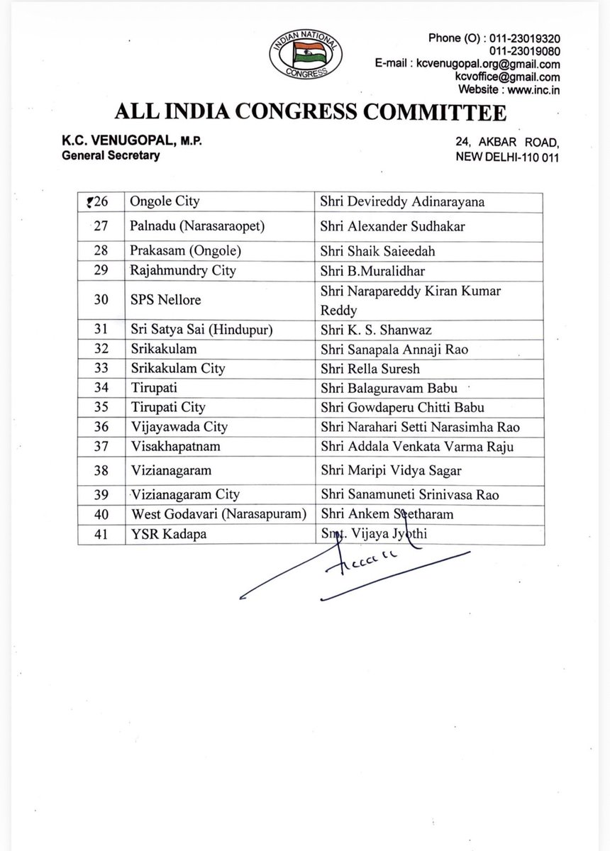 Hon'ble Congress President has approved the proposal for the appointment of Presidents of the District Congress Committees of Andhra Pradesh, as enclosed, with immediate effect.