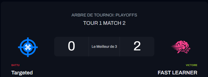 FASTLEARNERVLR's tweet image. Let's gooo ! ✅

VLR isn't updated yet, but first game of the day, 2-0 victory against #TARGETED ! 👊

We're waiting for the next match.⌚️