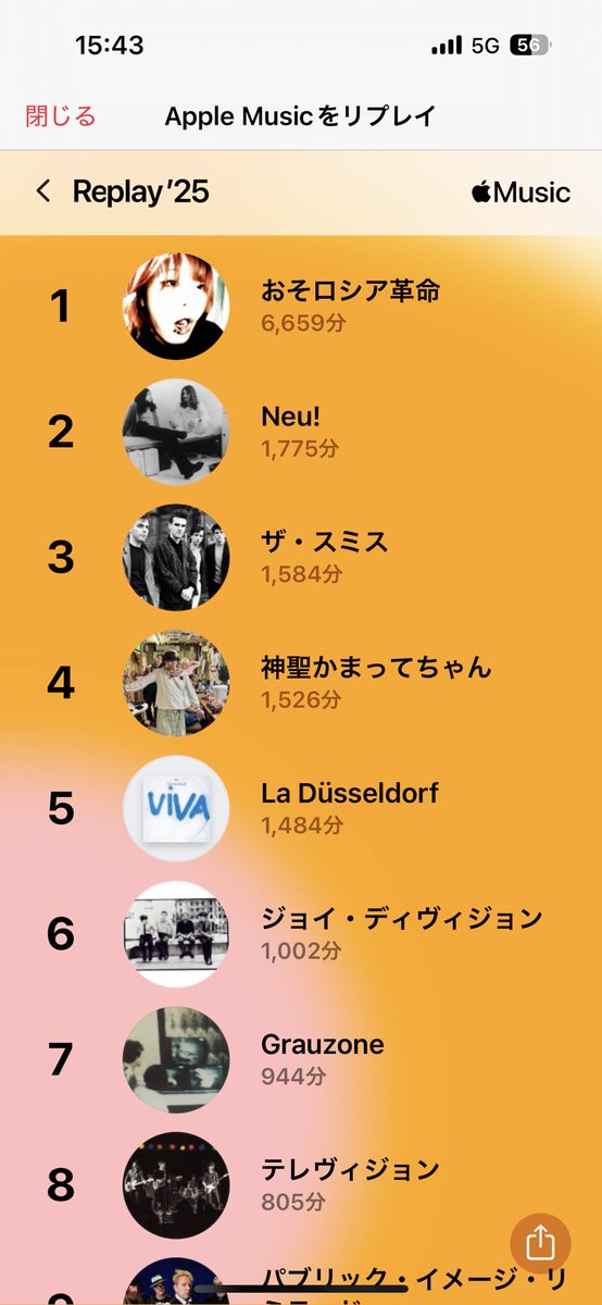 おそロシア革命トップリスナー出して欲しい
Neuは出たのに