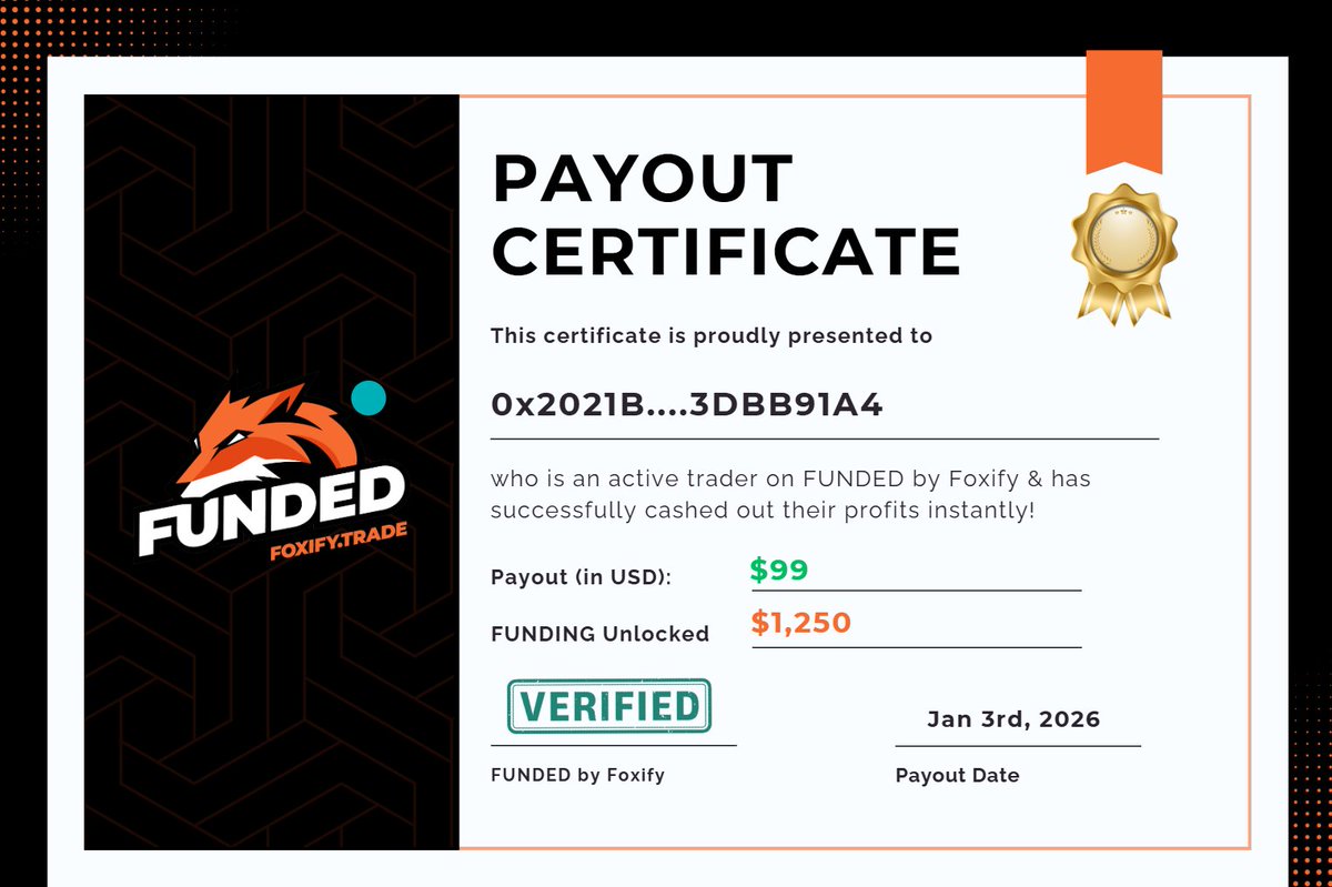foxifytrade's tweet photo. Used $100 to get a $500 instant FUNDED account.
Cashed out $99 in profit.
Got promoted to the next level & got $1,250 in funding.
This is how traders trade crypto in 2026: https://t.co/X9nIVATOVy
#FUNDED #PropFirm #Payout #Crypto #Trading #Sonicnetwork https://t.co/DgK54c8wtA