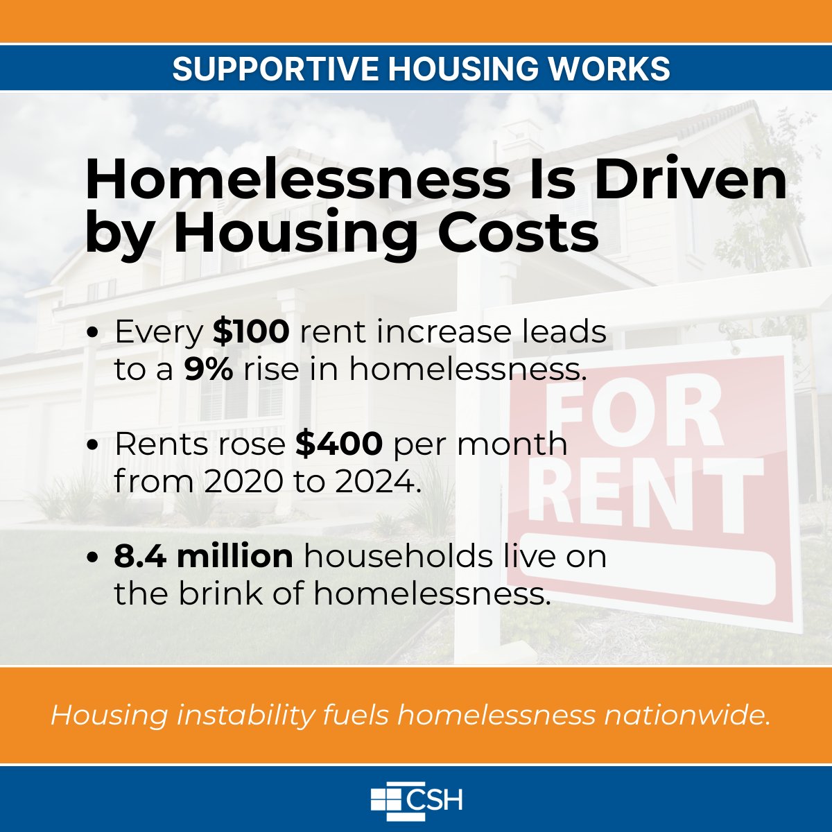 CSHInfo's tweet image. Homelessness is driven by housing costs. 

As rents rise, homelessness increases. Millions of families and individuals live 1 emergency away from losing their homes. 

Prioritizing housing affordability is essential to preventing homelessness nationwide. 

hubs.la/Q03ZhDtS0
