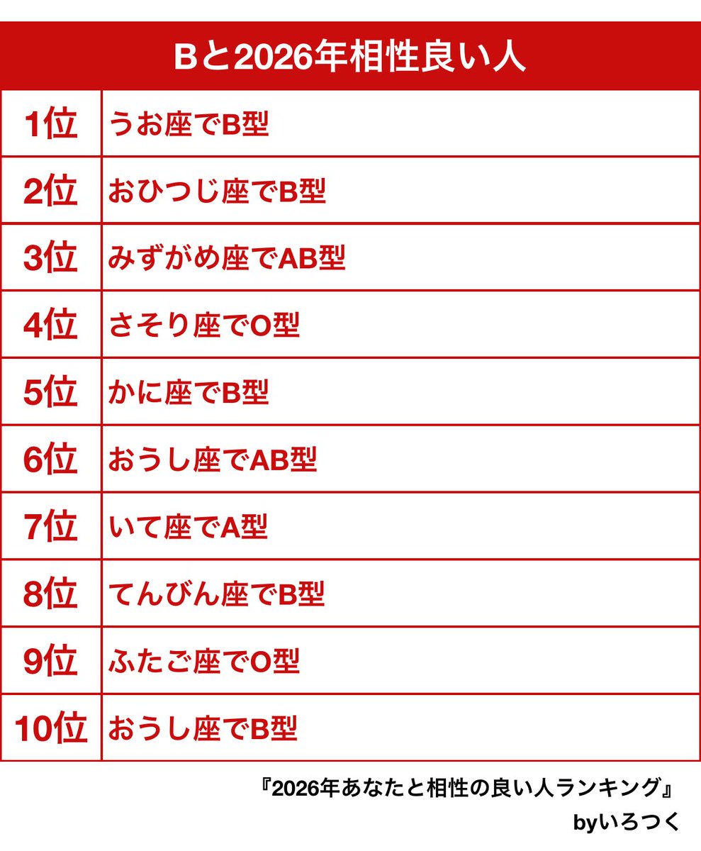 「B」 tweet media