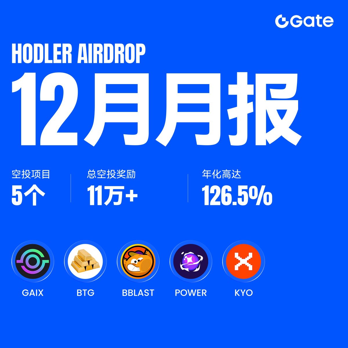 HODLerAirdrop：12 月份共发放了5 场空投奖励，累计奖励达$11万美金🔹 空投代币： $GAIX, $BTG, $BBLAST,  $POWER, $KYO 🔹 持有1,000 枚$GT ，已获得收益高达$76 🔹 持仓越多，空投越多
