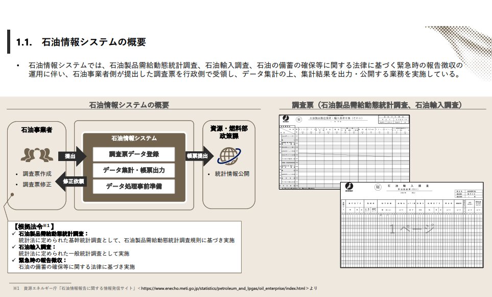 MacopeninSUTABA's tweet photo. アビームコンサルティングが公開した「要件定義の成果物資料」が有益。

業務フローの整理から、課題の仮説検証、システム構成図の描き方まで、プロの思考プロセスが丸ごと公開されている。機能・非機能要件の定義を体系的に学べる。

こちら👉https://t.co/J8MsPMXAiS https://t.co/n3QARVQ6MW