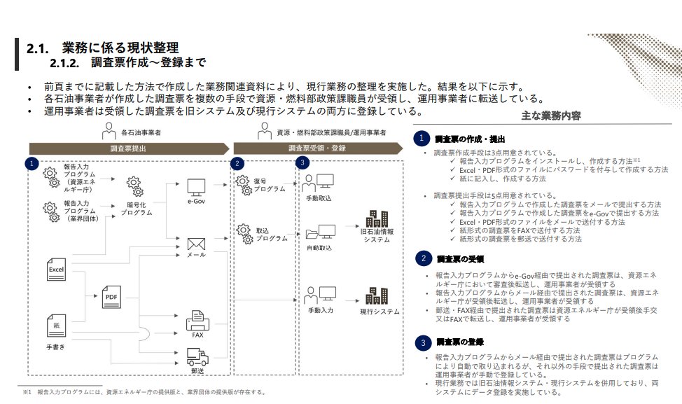 MacopeninSUTABA's tweet photo. アビームコンサルティングが公開した「要件定義の成果物資料」が有益。

業務フローの整理から、課題の仮説検証、システム構成図の描き方まで、プロの思考プロセスが丸ごと公開されている。機能・非機能要件の定義を体系的に学べる。

こちら👉https://t.co/J8MsPMXAiS https://t.co/n3QARVQ6MW