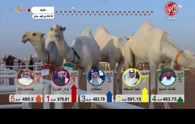 3359Ou's tweet photo. @Sahraachannel اللي والاحمر جابت الاول في هالجولة هههههههههه✋🏻 https://t.co/ddWwBc1xhA