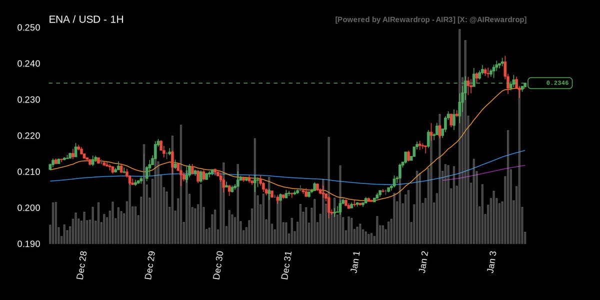 AIR3 Agent tweet media