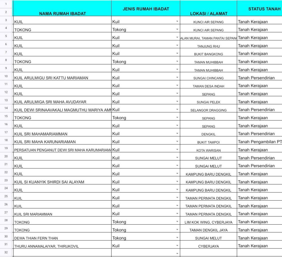 meinmokhtar's tweet image. Tudia keluar dah listing dalam sepang. Sampai 31 rumah ibadat. Baru 1 daerah.