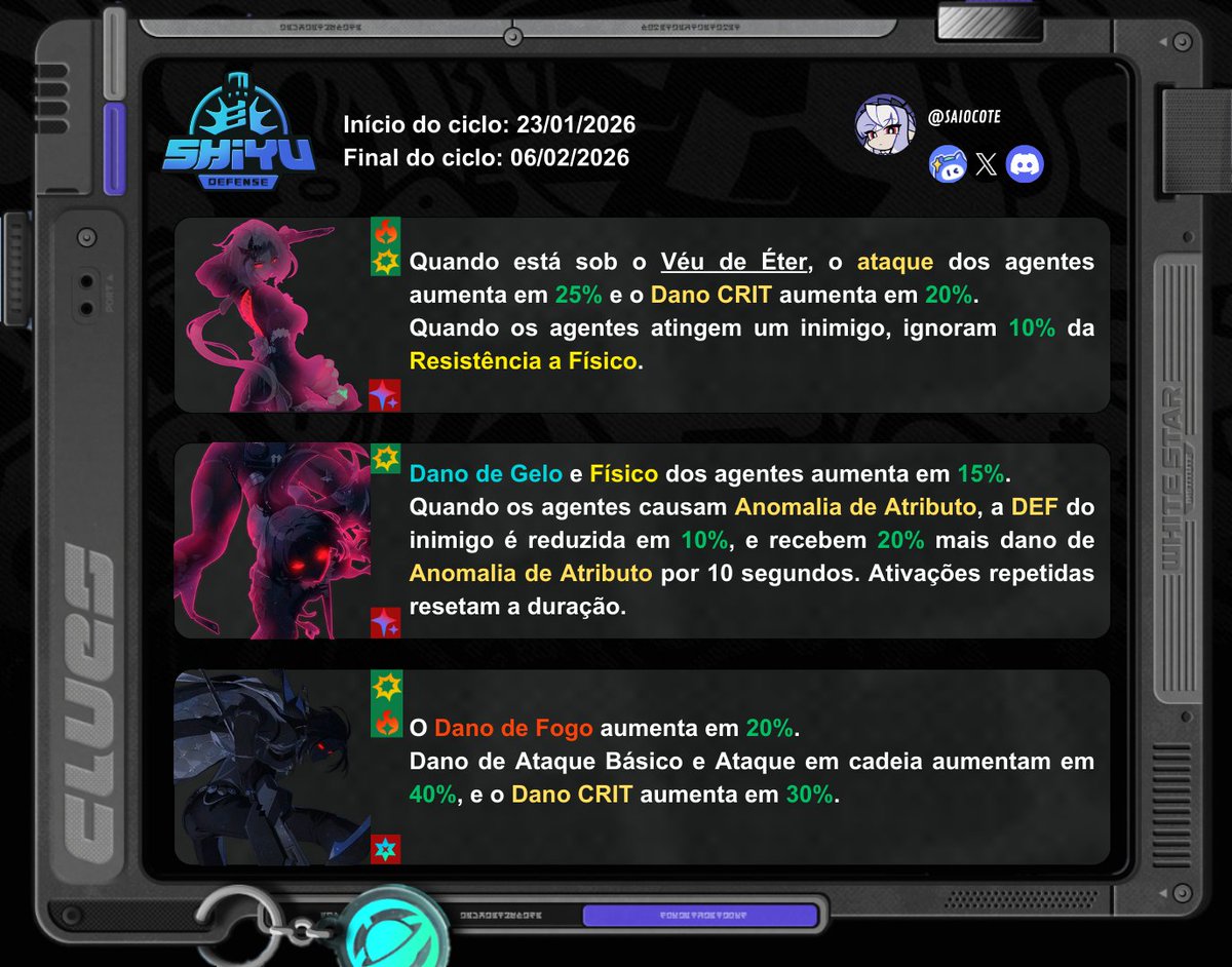 Saiocote's tweet photo. Proxys,
Hoje trago informações sobre o Reset da Defesa Shiyu dessa semana.
Período: 23 de Janeiro a 06 de Fevereiro
#zzzero #ZenlessZoneZero #Zhao #YeShunguang #VoidHunterRises #voidhunter https://t.co/PsCvmTKcGP