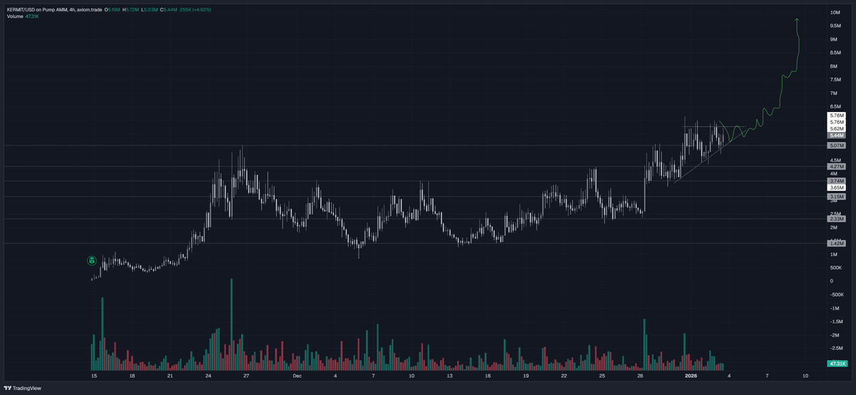 Tops📈📉📈 tweet media