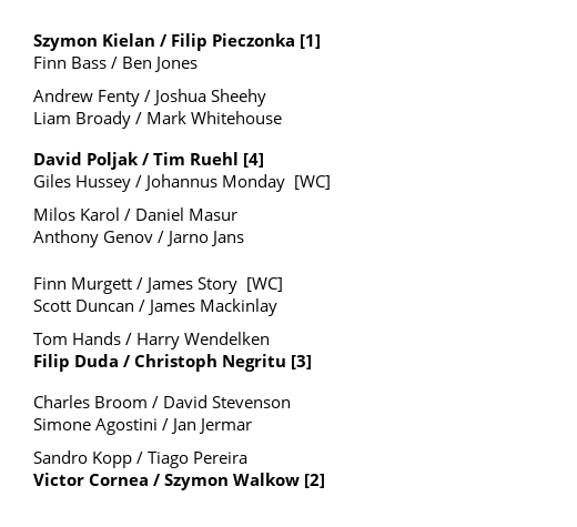 Nottingham Challenger 50 Doubles draw