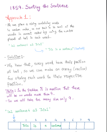 TheSimpleCoder_'s tweet photo. --Strings Problem Series--

Problem 1:

1859. Sorting the Sentence 🔥

Solution: [https://t.co/TFzgpogp3d]

#DSA #Strings #LeetCode https://t.co/hd9HFhIjW1