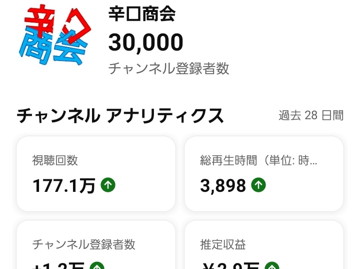 538円のローソンの5種のチーズ使用のチーズグラタンを食べました