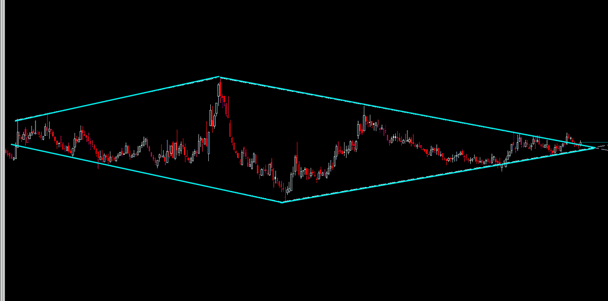 26_unieses's tweet image. #ELMAS

BİZİM ELMAS TÜM HÜSTATLARIN 2026 LİSTESİNE GİRMİŞ.