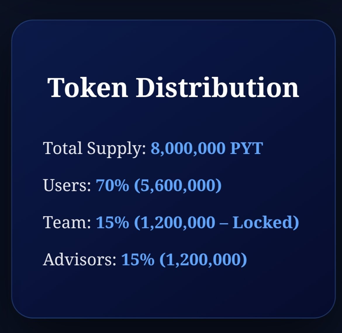 PytroNetwork's tweet image. PYTRO NETWORK 
HALVING+ DISTRIBUTION 
#updates
