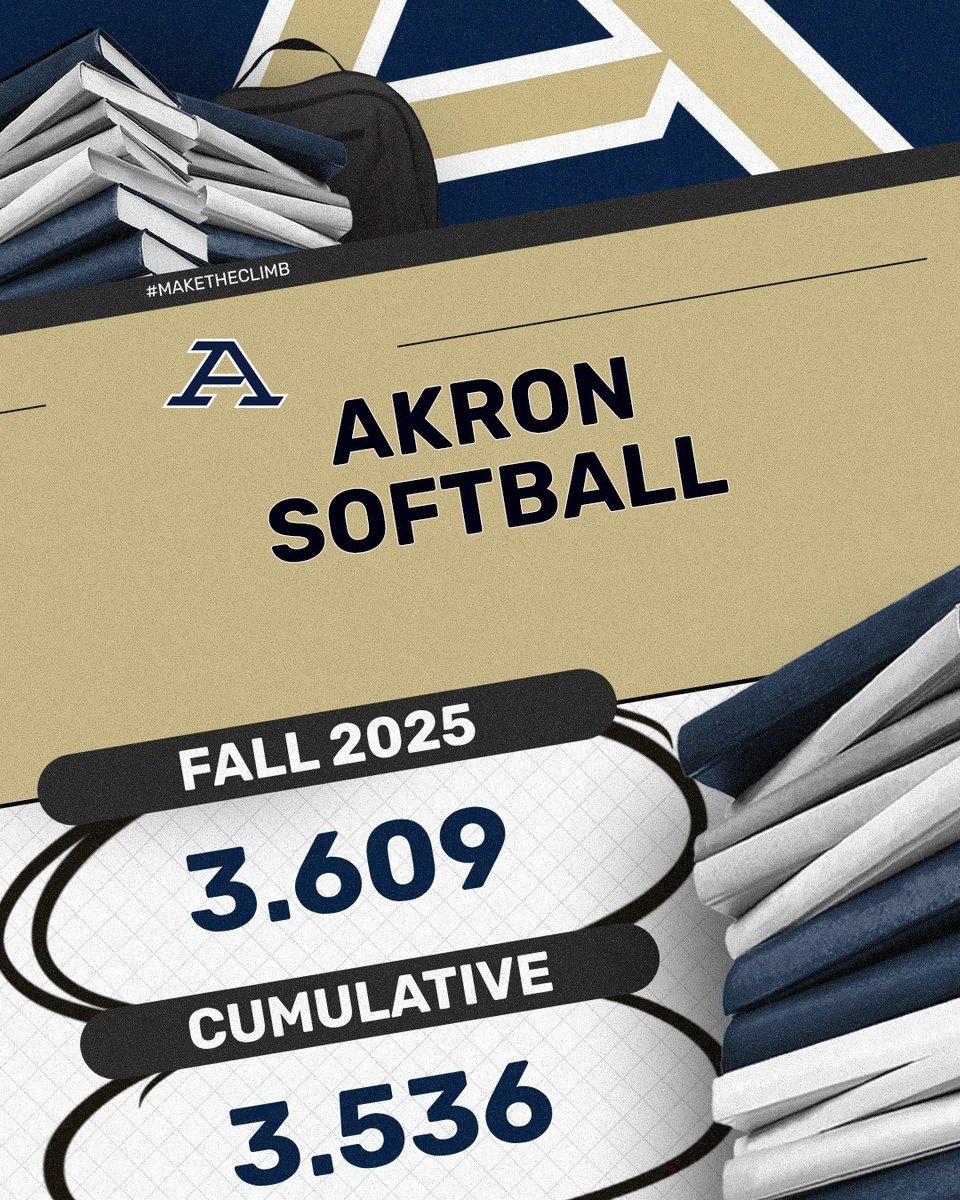 Akron Zips Softball tweet media