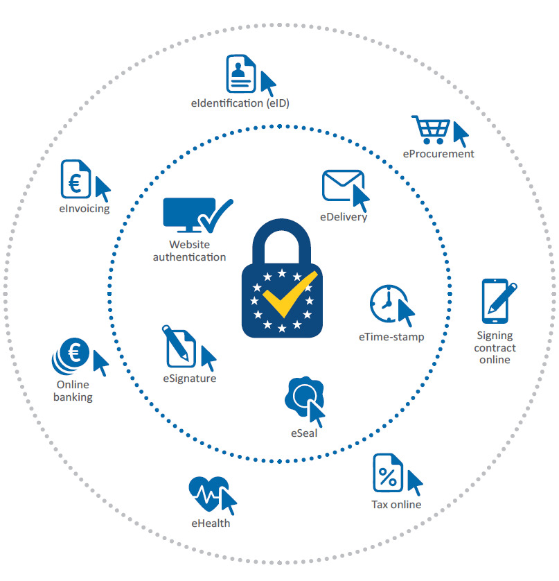 🚨🚨LE CRÉDIT SOCIAL DE L'UE POUR CONSTRUIRE L'ÉTAT FÉDÉRAL — DEMAIN TOUS ESCLAVES DE LA COMMISSION ET SES "SMART CITIES" ?🔒

Dans la novlangue de l'UE, le crédit social porte le nom de (CEF) "Connecting Europe Facility". Il combine :
⭕️Identité numérique (eIDAS)
⭕️Signature