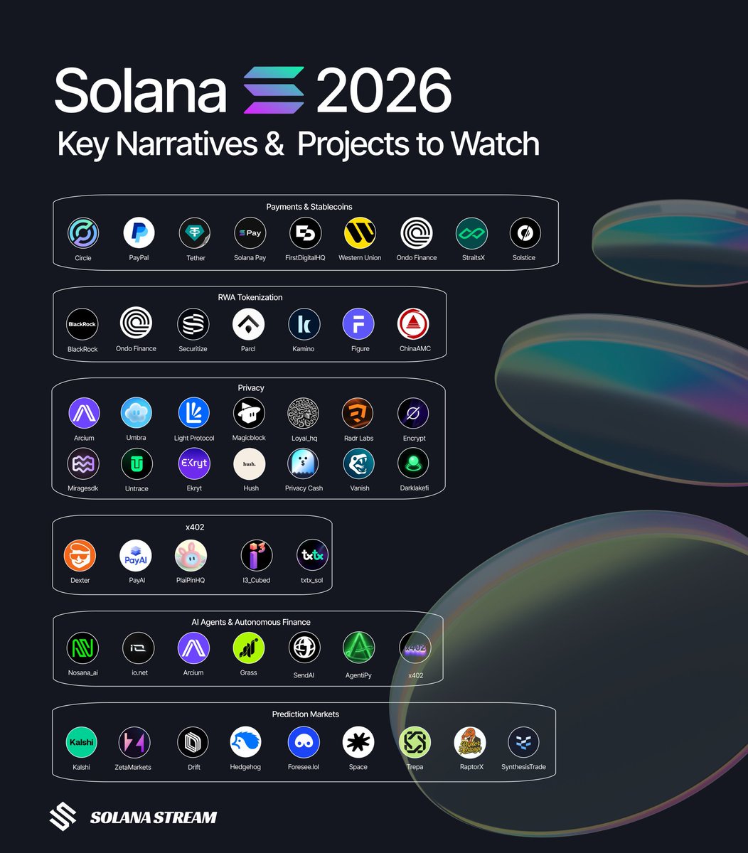 2026년 솔라나 기대됩니다 1. 