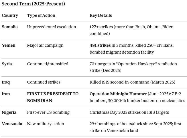 <a href="/GlobalUpdates24/">Global UPDATES</a> Someone I follow posted this. It's accurate.