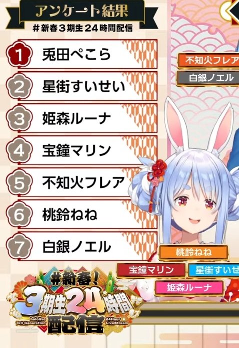 ぺこーら大好き！ 3期生24盛りだくさんの配信種類とゲストでめちゃ