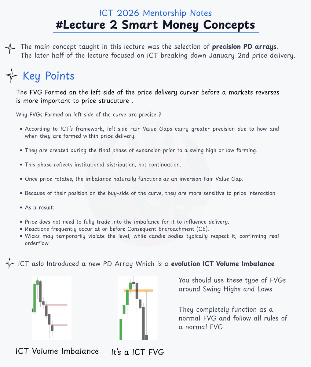 Drevaxtrades's tweet photo. ICT 2026 Mentorship 

Lecture #2 Notes 💡

Smart Money Concepts