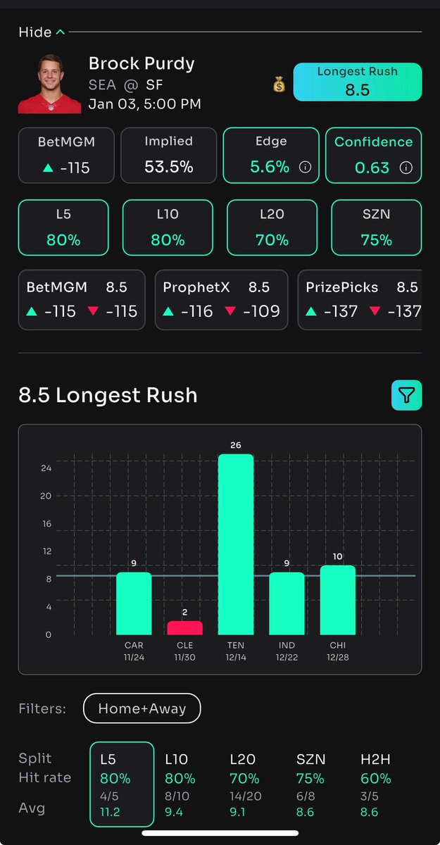 FinalRoundCard's tweet photo. NFL Week 18 PropsBot Card π
Godwin O3.5 Receptions
Seahawks O1.5 Field Goals
Brock Purdy O8.5 Longest Rush
All @propsbotai edges here π
https://t.co/1BttPPyv0M
#NFL #NFLProps #PropsBot #SportsBettingX https://t.co/3kUViD8e4n