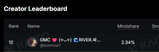 bowhow7's tweet image. 어라?? 혹시 나도??? @LoadedLions_CDC 

로디드 라이온은 단기 야핑 이벤트 중입니다
1월5일 스냅샷을 찍고
7D기준 상위 5위까지 
굿즈 세트를 줍니다

상위5위라서 안되겠구나 싶었는데
어느새 12위까지 올라왔네여
현재 5위는 마쉐3.33%
저는 2.34%
차이가 좀 많이 벌어졌지만
혹시 한번 기대해봐도…