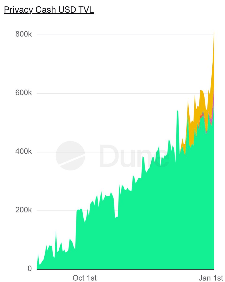 Privacy Cash tweet media