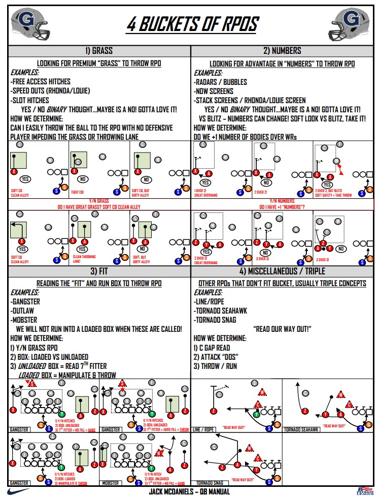 2️⃣0️⃣2️⃣4️⃣ - Georgetown: Buckets of RPOS
     👉 w/<a href="/jackwmcdaniels/">Jack McDaniels</a>