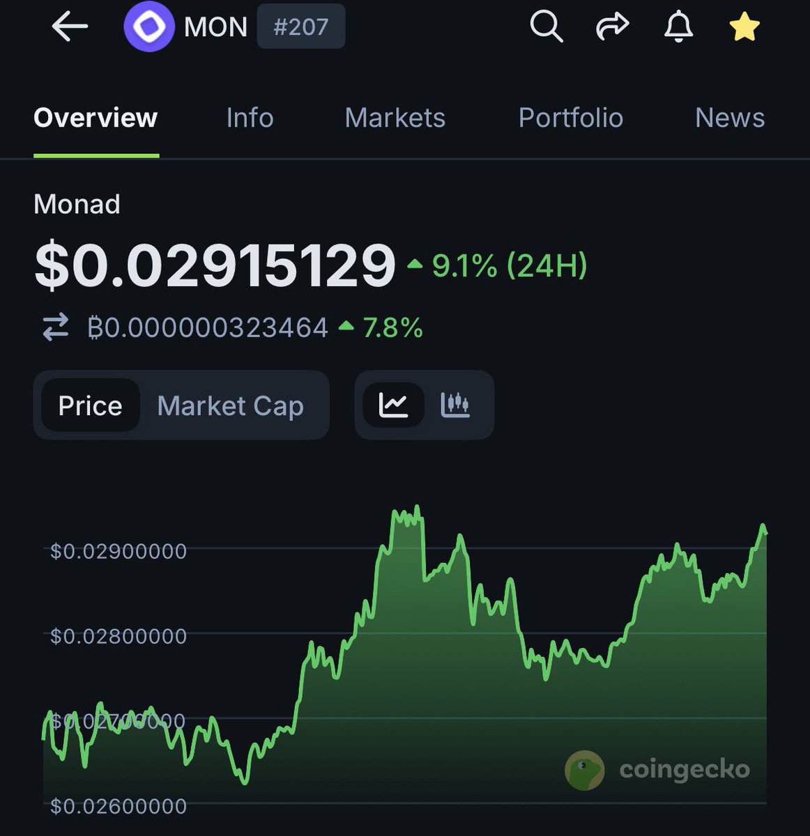 ChaosWalk3r's tweet image. you could have gained +34.5% in just 10 days

still fading $MON?