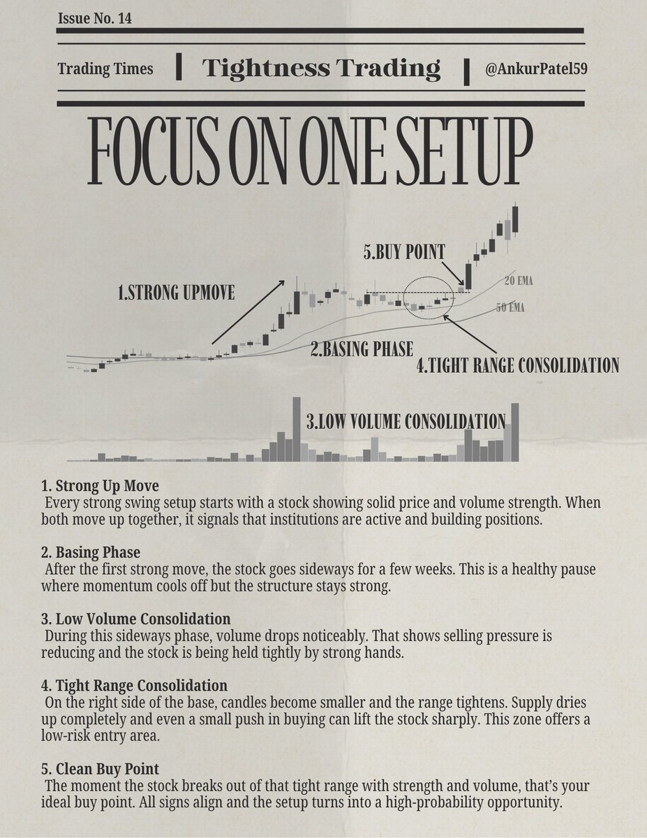 This is your Weekly Reminder that. 

Focus on one setup. 

Don’t chase five setups at once. Get good at it and the rest start making sense.