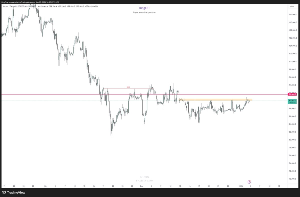 Kings Charts tweet media