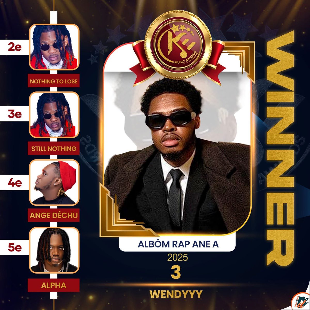 Congrats to Wendy Duvert ( Wendyyy ) for winning “ ALBÒM RAP ANE A “ at the KONPAEVENTS MUSIC AWARDS “ KEMA “  2025 ! 
 
Felisitasyon a Wendy Duvert ( Wendyyy ),  Gayan “ ALBÒM RAP ANE A “ nan KONPAEVENTS MUSIC AWARDS “ KEMA “  2025 !