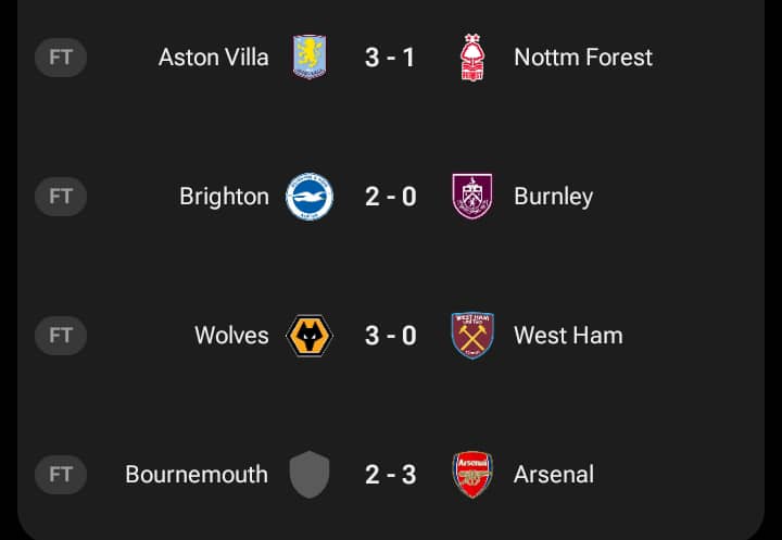 analystsuperb's tweet photo. @Arsenal is the only away to secure a win today as @Wolves had their first win of the season without conceding. @AVFCOfficial and @OfficialBHAFC also picked up a win at home.

#EPL #MatchDay #GW20 https://t.co/0ofKYfJH2Z