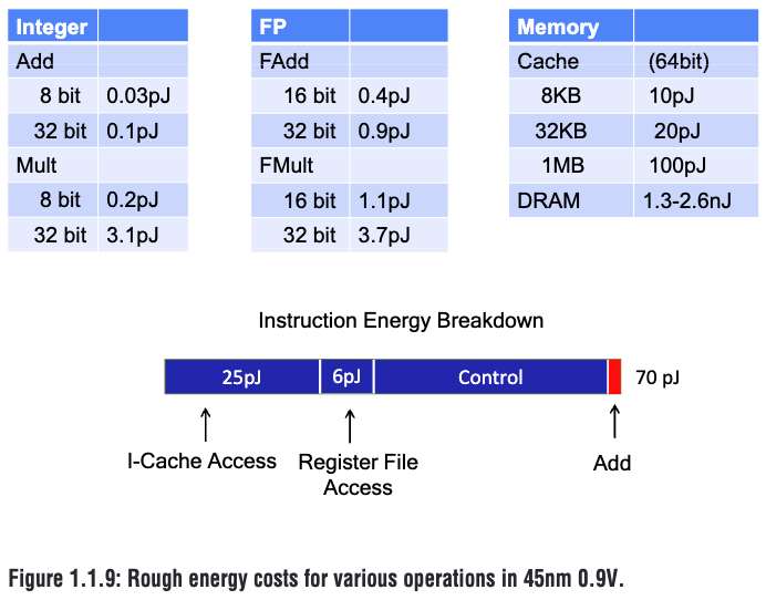 jwt0625's tweet photo. - Ma2024: [The Era of 1-bit LLMs: All Large Language Models are in 1.58 Bits](https://t.co/BQJOVzAPNo)

branching off from a few in-memory compute papers.

- Horowitz2014: [1.1 Computing's energy problem (and what we can do about it)](https://t.co/0lUIBF8ZG4) https://t.co/wxRPh40aYD