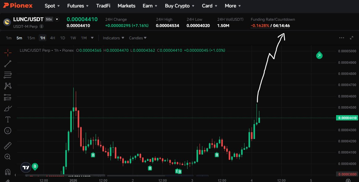 ToTheMoonCj🚀 tweet media