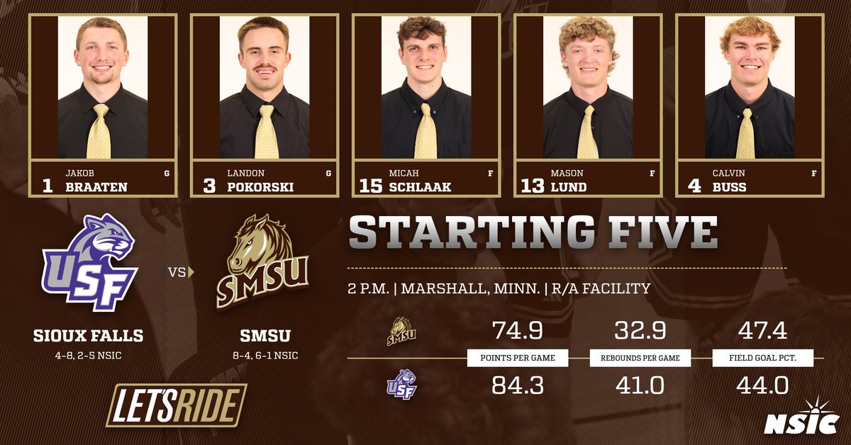 SMSU Men's Basketball tweet media