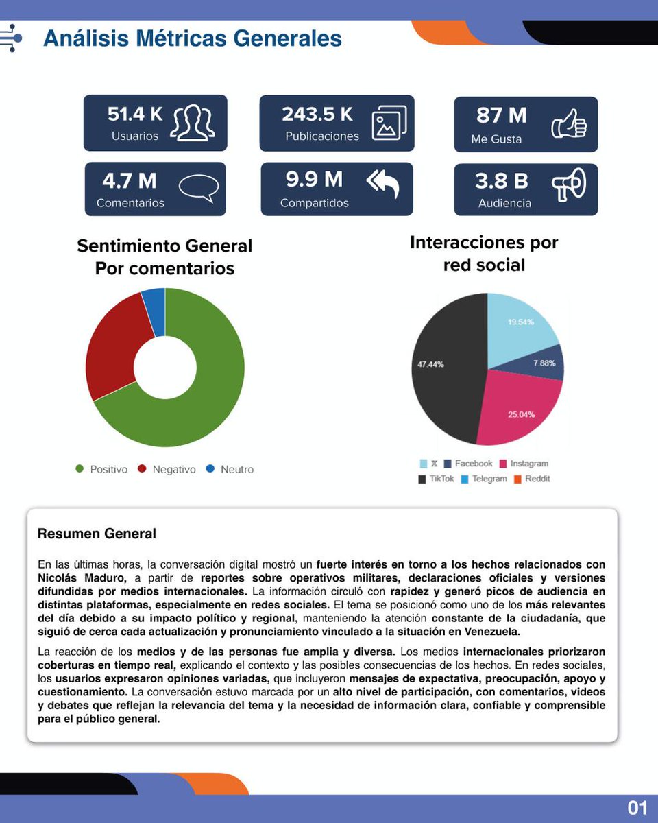 Golden Social Suite tweet media