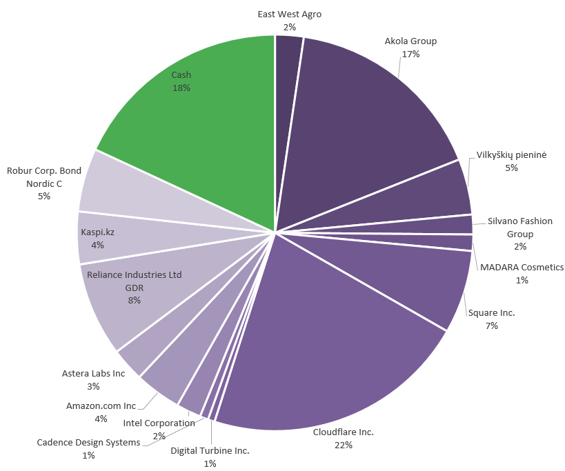 Generalist Lab tweet media