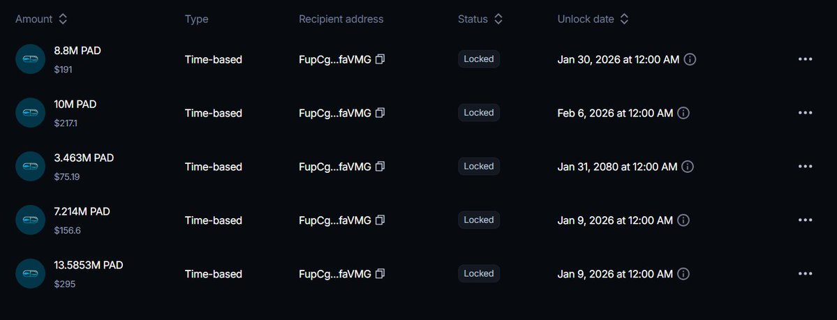 StablePad's tweet image. Precisely %4.31 but since we will be using platform fees to buyback, surely we will catch up there.

Flywheel info and video demonstration of our product soon.

app.streamflow.finance/token-dashboar…