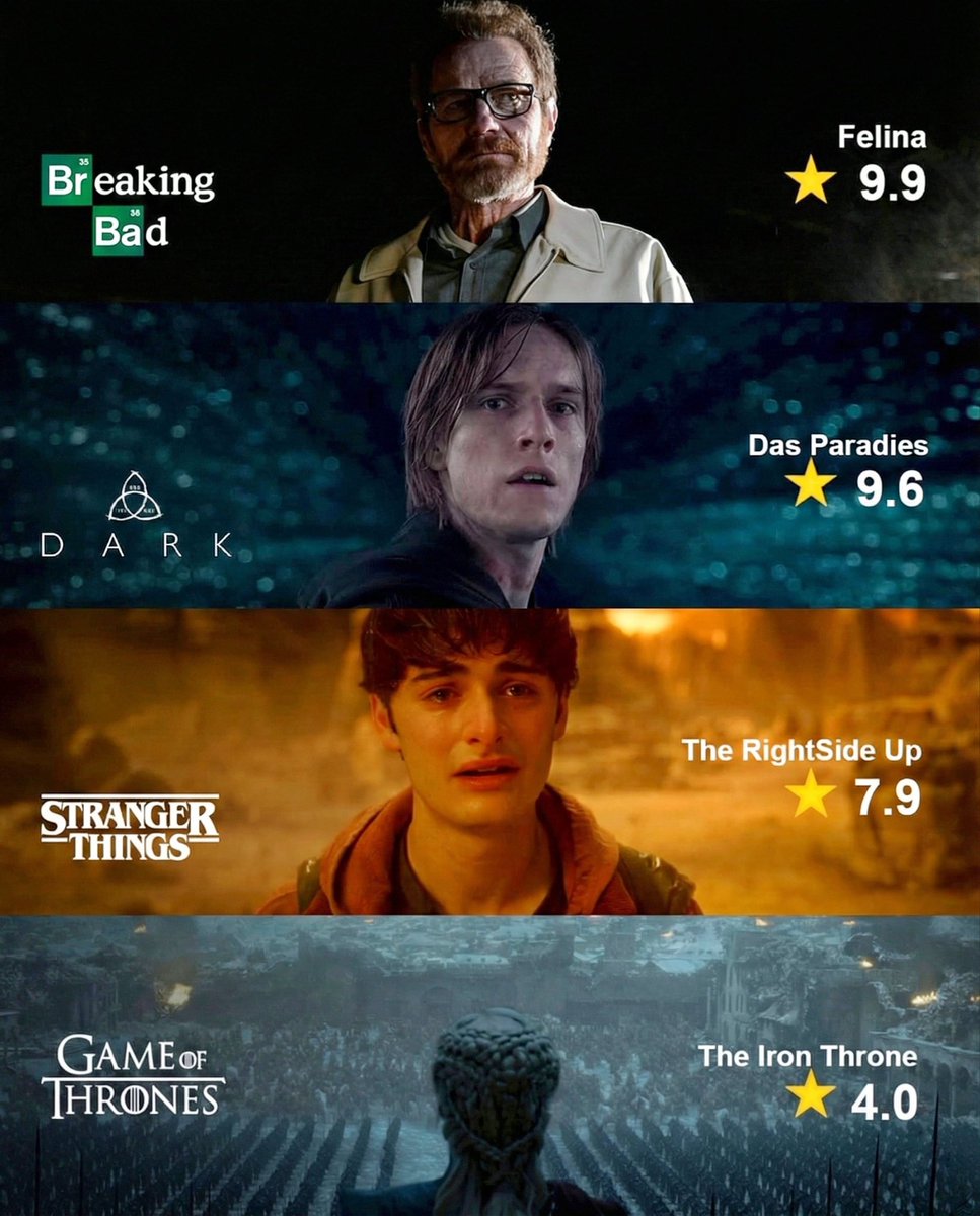 Boxreport's tweet image. A nota do IMDB dos episódios finais dessas séries!