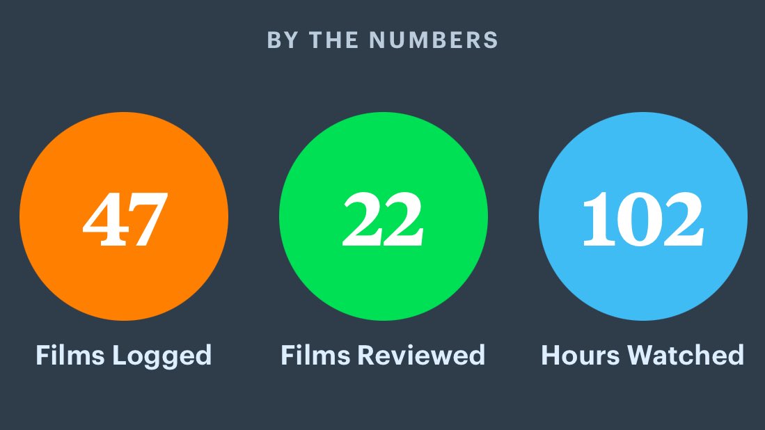 cinelav's tweet image. WHO WANNA BE LETTERBOXD BFFS