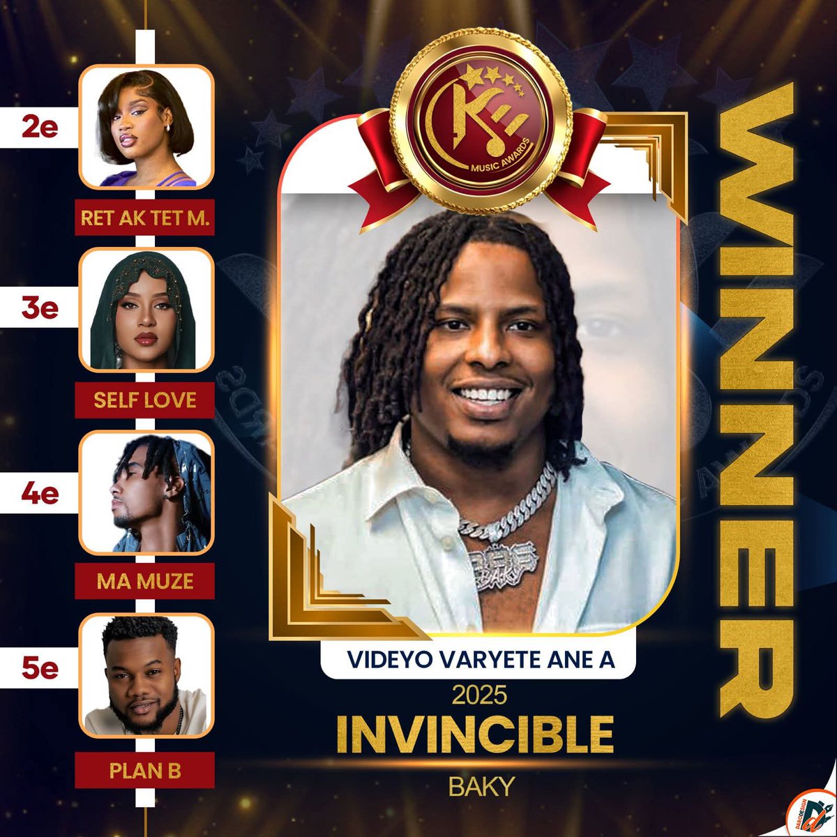 Congrats to Baptista Lugendy Saintibert ( Baky ), for winning “ VIDEYO VARYETE ANE A “ at the KONPAEVENTS MUSIC AWARDS “ KEMA “  2025 !  @bakypopile 
 
Felisitasyon a Baptista Lugendy Saintibert ( Baky ),  Gayan “ VIDEYO VARYETE ANE A “ nan KONPAEVENTS MUSIC AWARDS “ KEMA “  2025