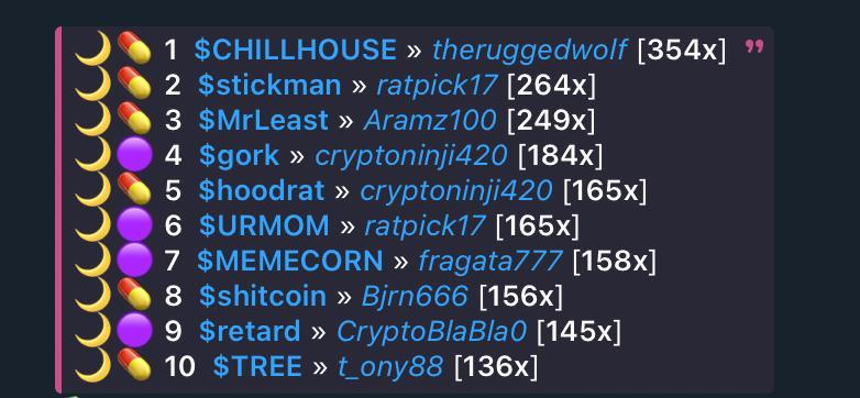 Forget trading $TSLA $PLTR $META options in 2026 🥱

There's a whole new trading ecosystem combining social, tech, and finance - 24 hours, 7 days, full 365.

Shared $PIPPIN at 25x, 125x, 400x, 800x, 1000x, 2500x, 9500x, and 15,000x+ on the timeline

Shared $PNUT all the way up to