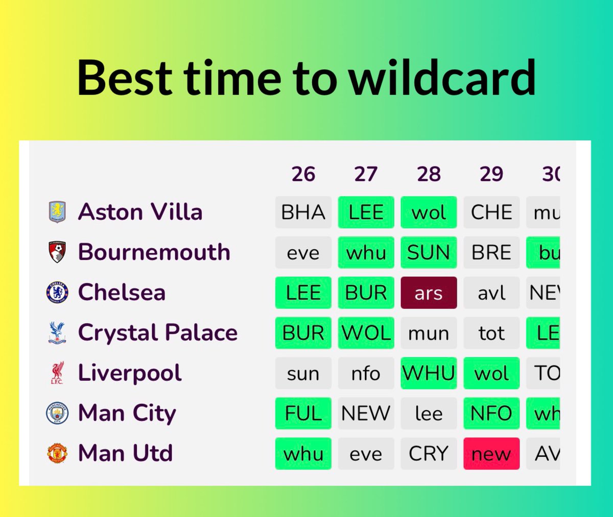 FPL GOAT tweet media