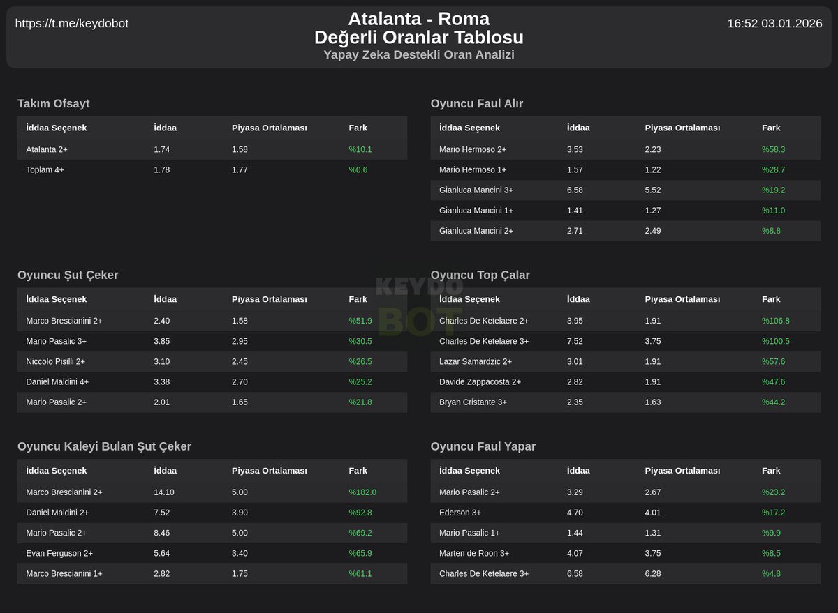 KeydoBot's tweet image. Keydo ile dilediğiniz maçın değerli oranlarını bulmak sadece saniyeler alır.

Telegram üzerinden ücretsiz kullanabilirsiniz, link profilde.