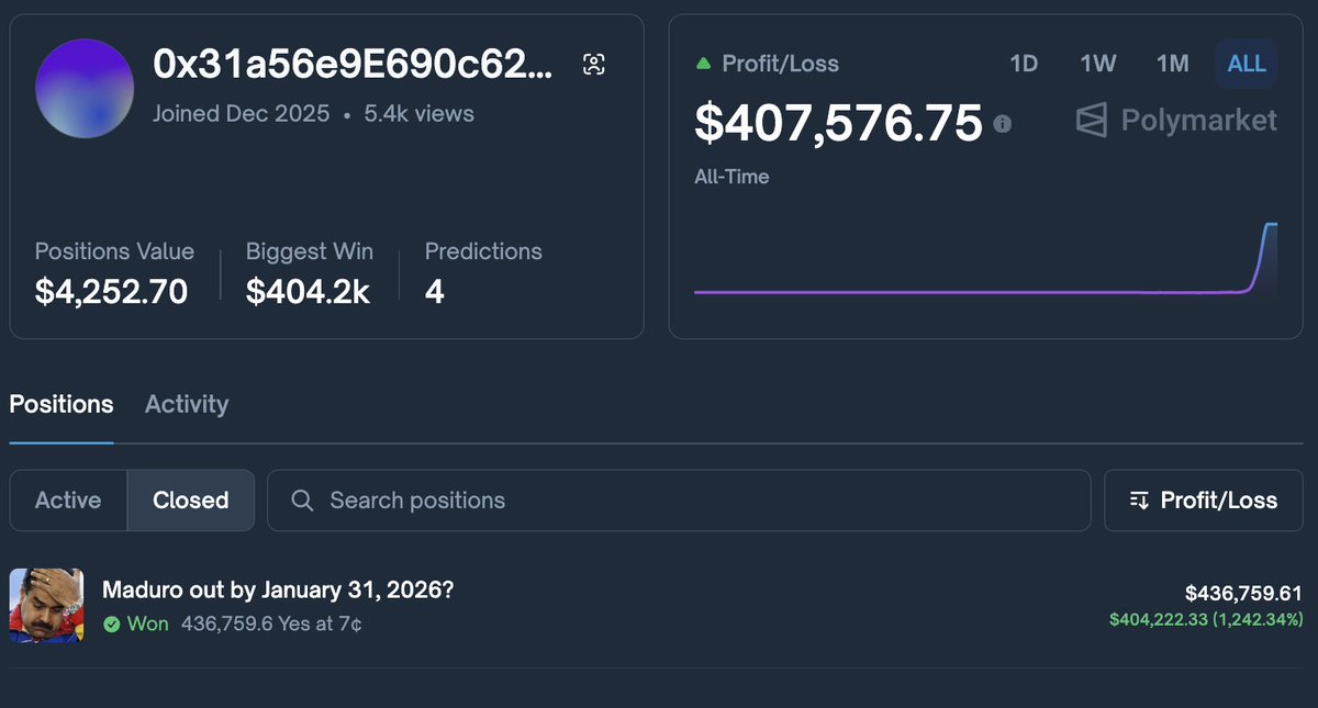 QuiverQuant's tweet image. Holy cow.

Yesterday, a new account on Polymarket made a massive bet that Maduro would be out of office by January 31st.

Today, the United States carried out strikes on Venezuela and captured Maduro.

The trader has now made over $400K.

Insider or lucky?