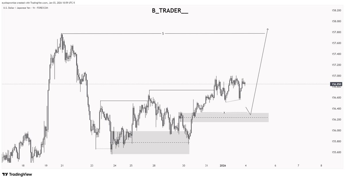 B_trader__'s tweet image. USDJPY
         My Speculation for USDJPY next week. Bullish Outlook from what I see.  
Share your views in the comments let's study together.