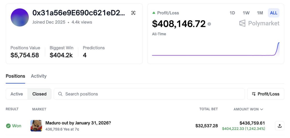 End of december, an account was created on Polymarket and placed a $32,000 bet on Maduro being overthrown by the end of January. They profited over $400k this morning.