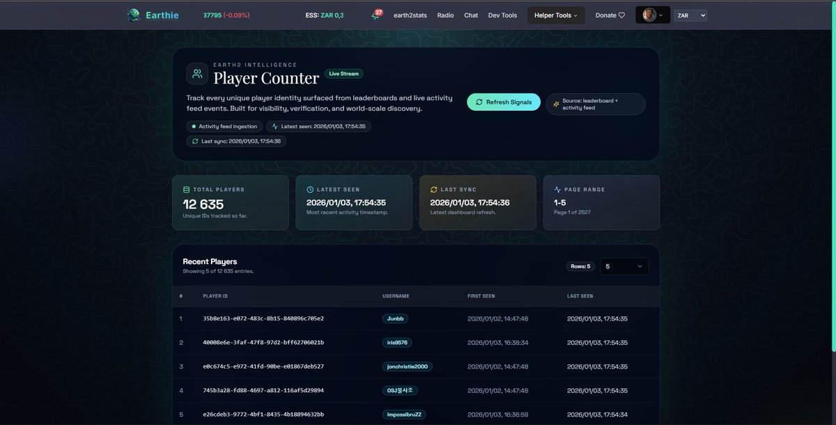 Sup <a href="/earth2io/">Earth 2 🌍2️⃣</a> peeps, since many were saying 12 000 users on the leaderboard was too low, we've implemented a player counter feature, it fetches all the players from the activity page, checks for unique ones in comparison to our database, and adds those players to the player
